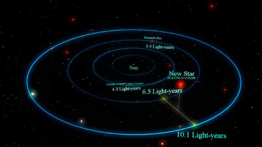 Descubren El Segundo Exoplaneta Más Cercano A La Tierra – News Europa